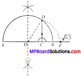MP Board Class 9th Maths Solutions Chapter 1 Number Systems Ex 1.5 img-1