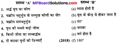 MP Board Class 9th Maths Solutions Chapter 10 वृत्त Additional Questions 10