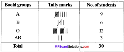 MP Board Class 9th Maths Solutions Chapter 14 Statistics Ex 14.2 img-1