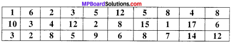 MP Board Class 9th Maths Solutions Chapter 14 Statistics Ex 14.2 img-13