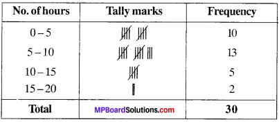 MP Board Class 9th Maths Solutions Chapter 14 Statistics Ex 14.2 img-14