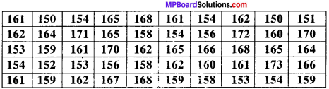 MP Board Class 9th Maths Solutions Chapter 14 Statistics Ex 14.2 img-6