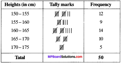 MP Board Class 9th Maths Solutions Chapter 14 Statistics Ex 14.2 img-7