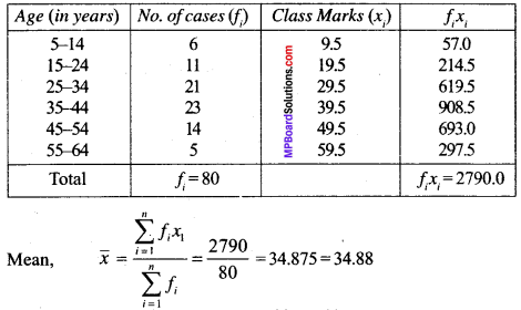 MP Board Class 9th Maths Solutions Chapter 14 Statistics Ex 14.3 img-45