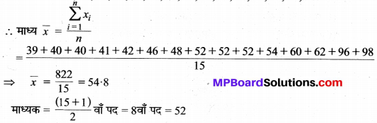 MP Board Class 9th Maths Solutions Chapter 14 सांख्यिकी Ex 14.4 image 2