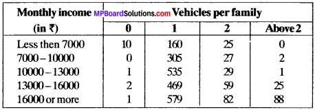 MP Board Class 9th Maths Solutions Chapter 15 Probability Ex 15.1 img-4