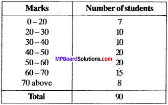 MP Board Class 9th Maths Solutions Chapter 15 Probability Ex 15.1 img-5