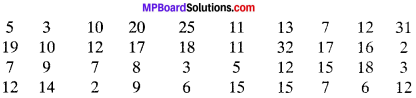 MP Board Class 9th Maths Solutions Chapter 15 Probability Ex 15.1 img-7
