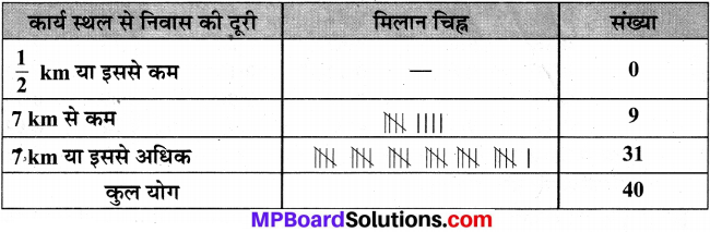MP Board Class 9th Maths Solutions Chapter 15 प्रायिकता Ex 15.1 image 4