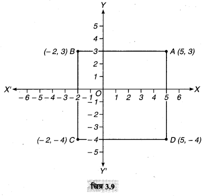 MP Board Class 9th Maths Solutions Chapter 3 निर्देशांक ज्यामिति Ex 3.3 7