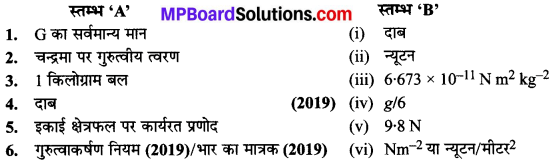 MP Board Class 9th Science Solutions Chapter 10 गुरुत्वाकर्षण image 10