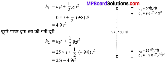 MP Board Class 9th Science Solutions Chapter 10 गुरुत्वाकर्षण image 7