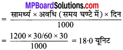 MP Board Class 9th Science Solutions Chapter 11 कार्य तथा ऊर्जा image 11