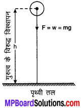 MP Board Class 9th Science Solutions Chapter 11 कार्य तथा ऊर्जा image 12