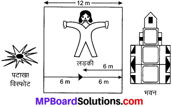 MP Board Class 9th Science Solutions Chapter 12 ध्वनि image 15