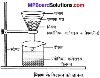 MP Board Class 9th Science Solutions Chapter 2 क्या हमारे आस-पास के पदार्थ शुद्ध हैं image 14