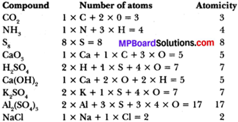MP Board Class 9th Science Solutions Chapter 3 Atoms and Molecules 13
