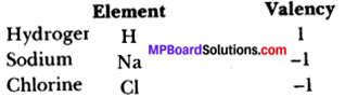 MP Board Class 9th Science Solutions Chapter 3 Atoms and Molecules 5