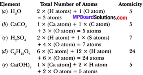 MP Board Class 9th Science Solutions Chapter 3 Atoms and Molecules 6