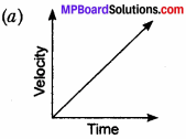 MP Board Class 9th Science Solutions Chapter 8 Motion 28