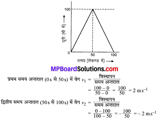 MP Board Class 9th Science Solutions Chapter 8 गति image 28