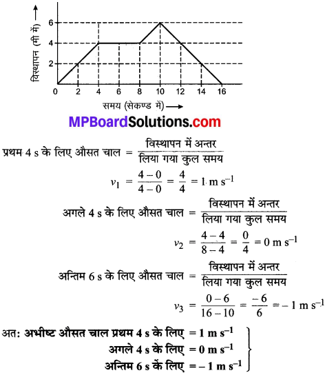 MP Board Class 9th Science Solutions Chapter 8 गति image 39