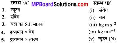 MP Board Class 9th Science Solutions Chapter 9 बल तथा गति के नियम image 6