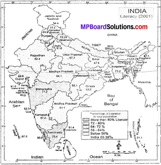 MP Board Class 9th Social Science Solutions Chapter 7 India Population - 3