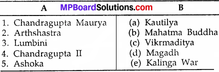 MP Board Class 9th Social Science Solutions Chapter 9 History of Ancient India - 1