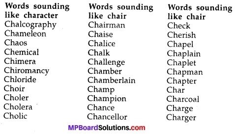 MP Board Class 10th English The Rainbow Solutions Chapter 18 The Bridge Builder 1