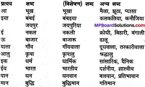 MP Board Class 10th General Hindi व्याकरण प्रत्यय img-5