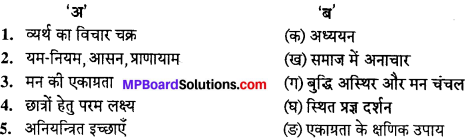 MP Board Class 10th Hindi Navneet Solutions गद्य Chapter 11 मन की एकाग्रता img-4