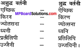 MP Board Class 10th Hindi Vasanti Solutions Chapter 2 संस्कृति का स्वरूप img-1