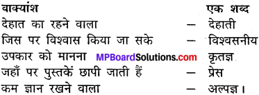 Mp Board Class 10th Hindi Chapter 4