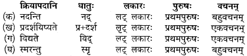 Class 10th Sanskrit Chapter 10 Mp Board
