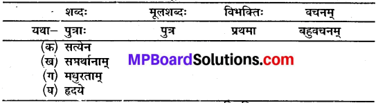 MP Board Class 10th Sanskrit Solutions Chapter 17 चाणक्यनीतिः img 2