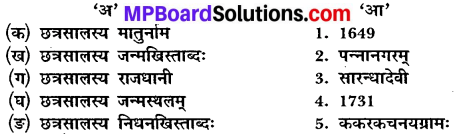 Mp Board Class 10th Sanskrit Chapter 18