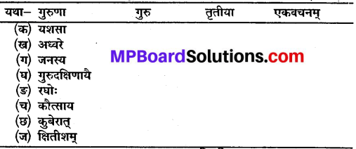 MP Board Class 10th Sanskrit Solutions Chapter 19 गुरुदक्षिणा img 2