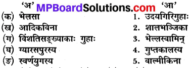 Mp Board Class 10th Sanskrit Chapter 20