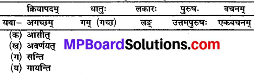 Mp Board Class 10 Sanskrit Chapter 20