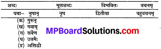 MP Board Class 10th Sanskrit Solutions Chapter 8 सद्वृत्तम् img 2