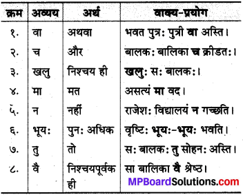 MP Board Class 10th Sanskrit व्याकरण अव्यय-प्रकरण img 3