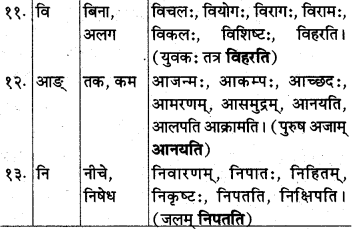 MP Board Class 10th Sanskrit व्याकरण उपसर्ग-प्रकरण img k1