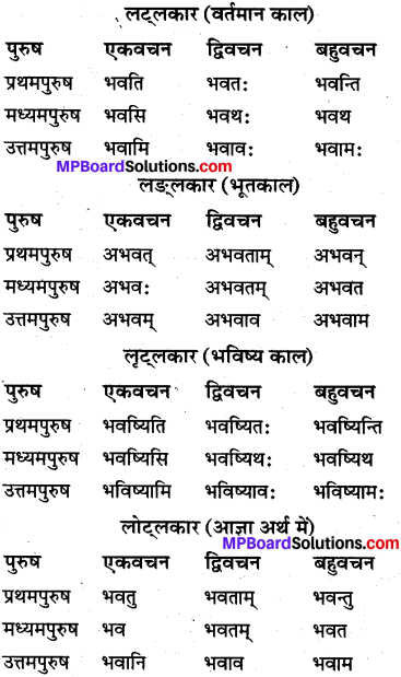 MP Board Class 10th Sanskrit व्याकरण धातु रूप-प्रकरण img 1