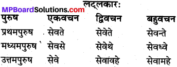 MP Board Class 10th Sanskrit व्याकरण धातु रूप-प्रकरण img 12