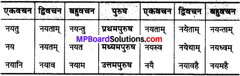 MP Board Class 10th Sanskrit व्याकरण धातु रूप-प्रकरण img 21