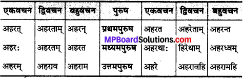 MP Board Class 10th Sanskrit व्याकरण धातु रूप-प्रकरण img 25
