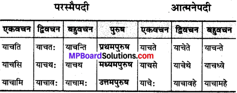 MP Board Class 10th Sanskrit व्याकरण धातु रूप-प्रकरण img 29