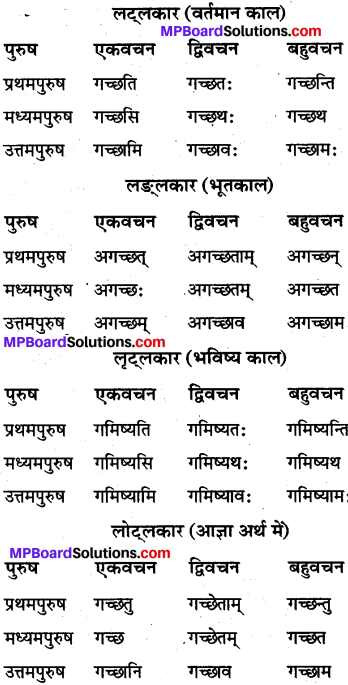 MP Board Class 10th Sanskrit व्याकरण धातु रूप-प्रकरण img 3