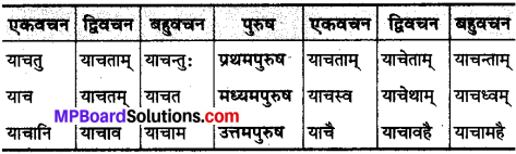 MP Board Class 10th Sanskrit व्याकरण धातु रूप-प्रकरण img 32
